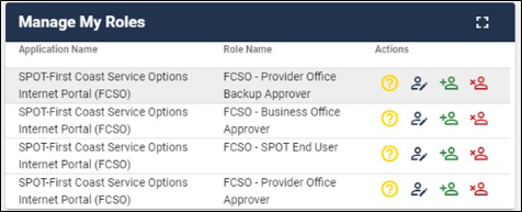 Manage My Roles
