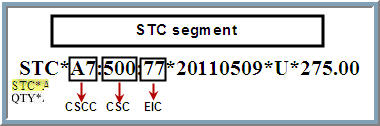 Segmento STC