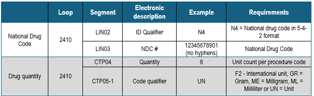 Image of the loops and segments for an Electronic claim