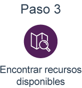 Paso 3 Encontrar recursos disponibles